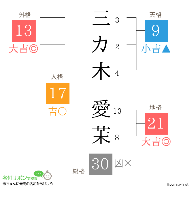 三カ木 愛茉さんの姓名判断結果