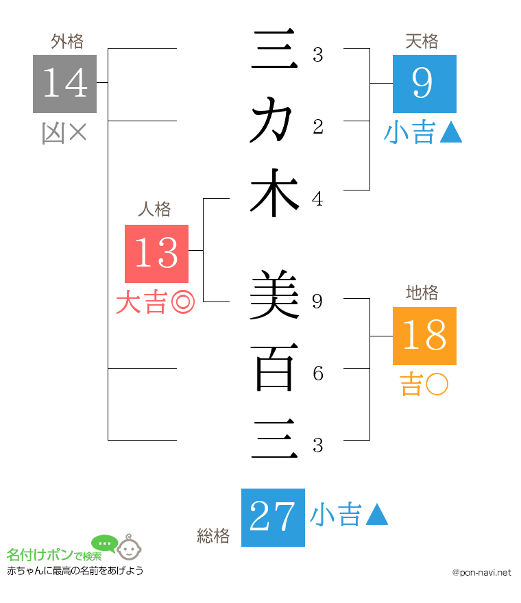 三カ木 美百三さんの姓名判断結果