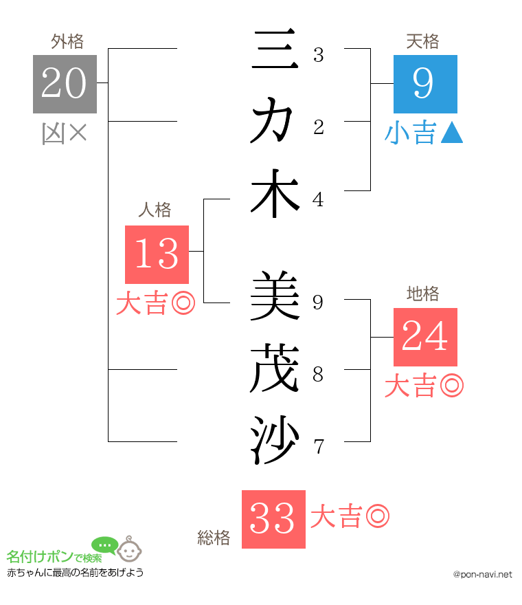 三カ木 美茂沙さんの姓名判断結果