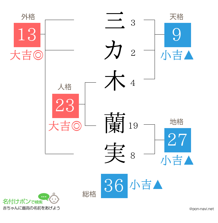 三カ木 蘭実さんの姓名判断結果