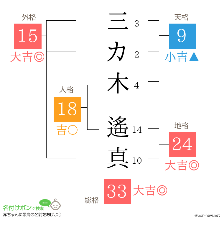 三カ木 遙真さんの姓名判断結果