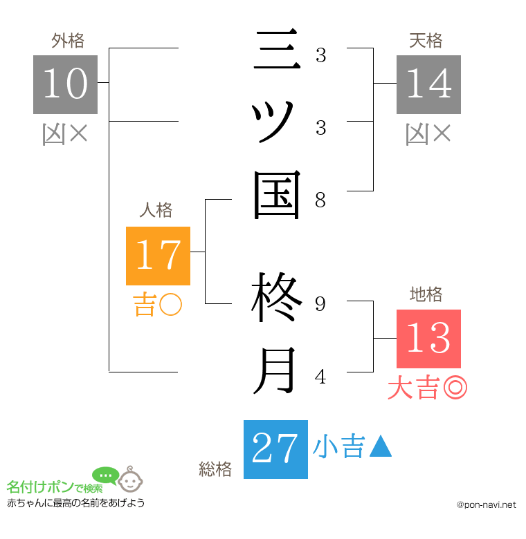三ツ国 柊月さんの姓名判断結果