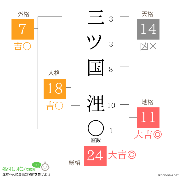 三ツ国 浬さんの姓名判断結果