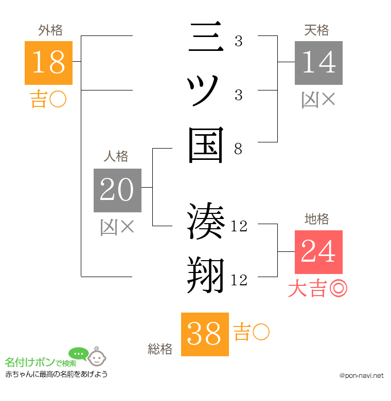 三ツ国 湊翔さんの姓名判断結果