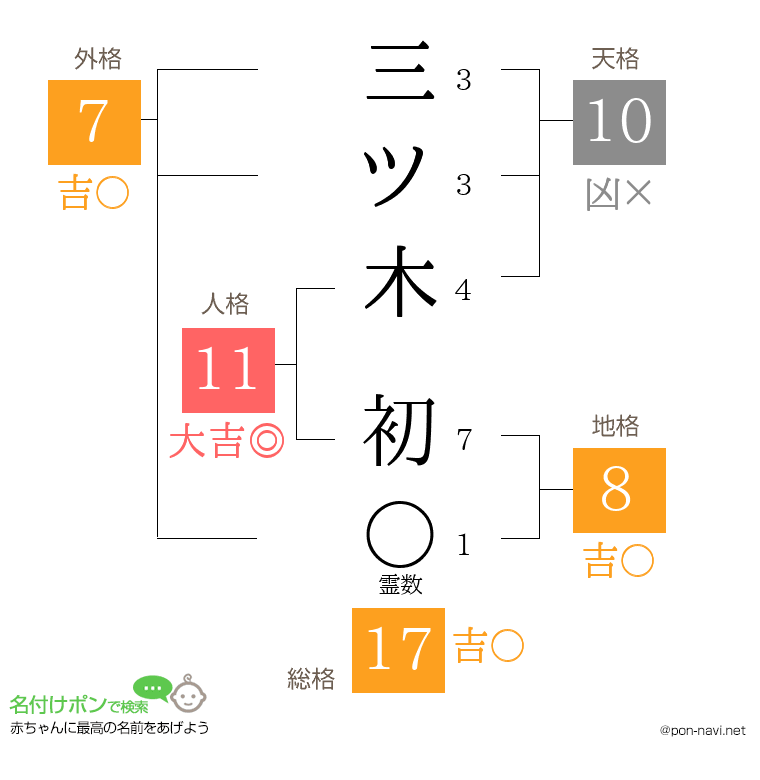 三ツ木 初さんの姓名判断結果