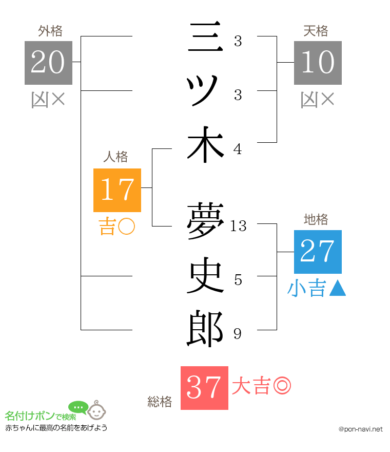 三ツ木 夢史郎さんの姓名判断結果