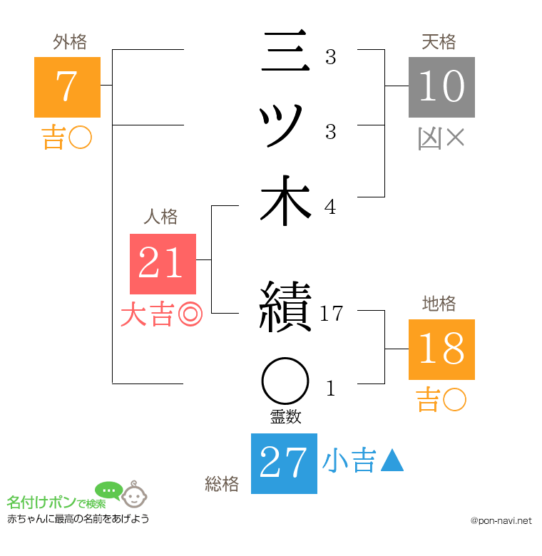 三ツ木 績さんの姓名判断結果