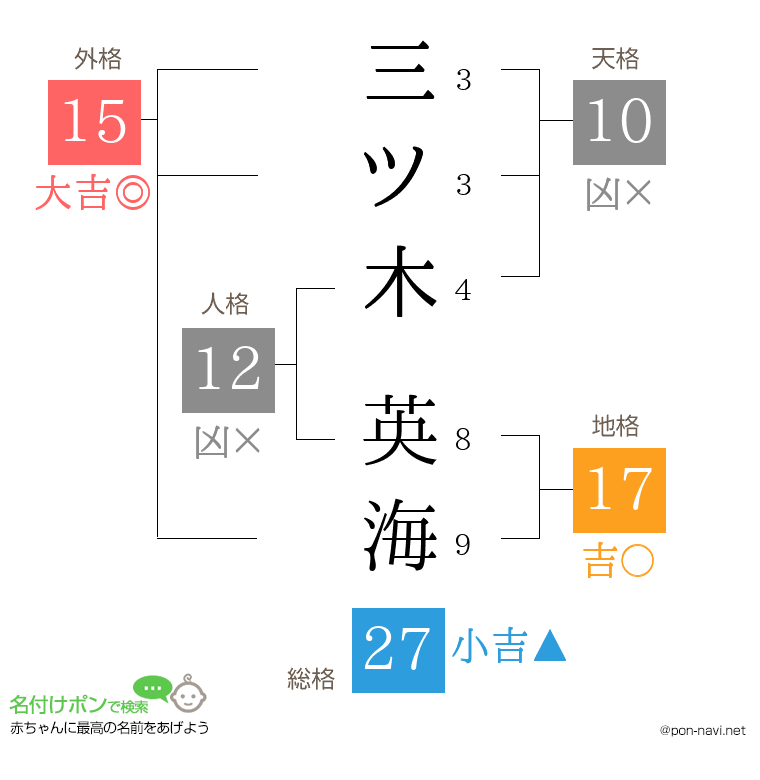 三ツ木 英海さんの姓名判断結果
