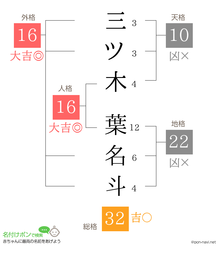 三ツ木 葉名斗さんの姓名判断結果