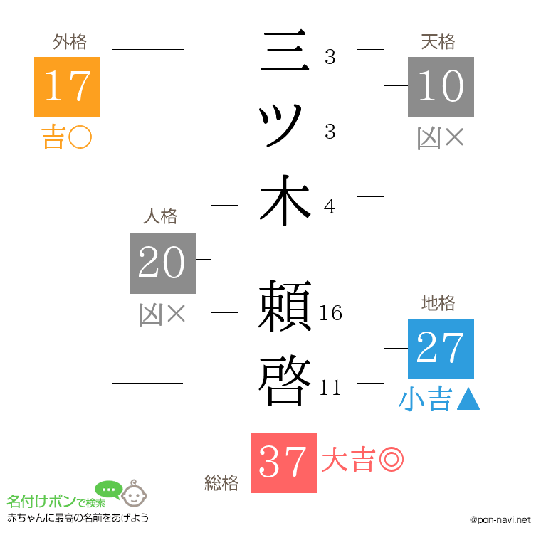三ツ木 頼啓さんの姓名判断結果