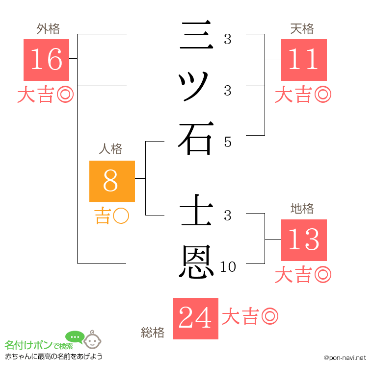 三ツ石 士恩さんの姓名判断結果