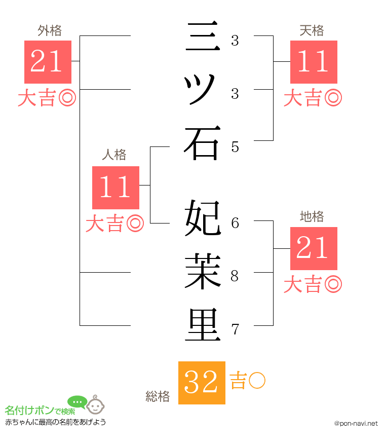 三ツ石 妃茉里さんの姓名判断結果