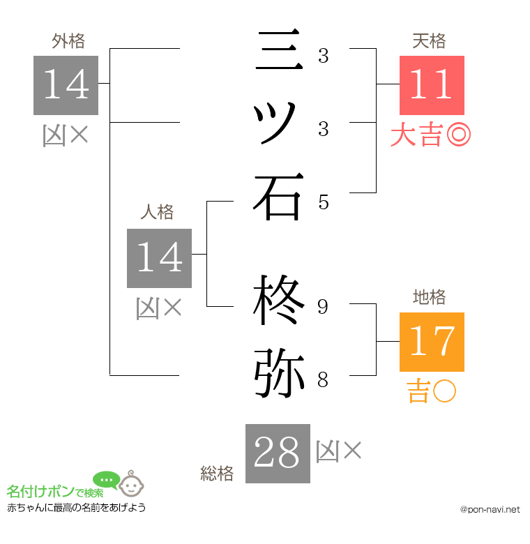 三ツ石 柊弥さんの姓名判断結果
