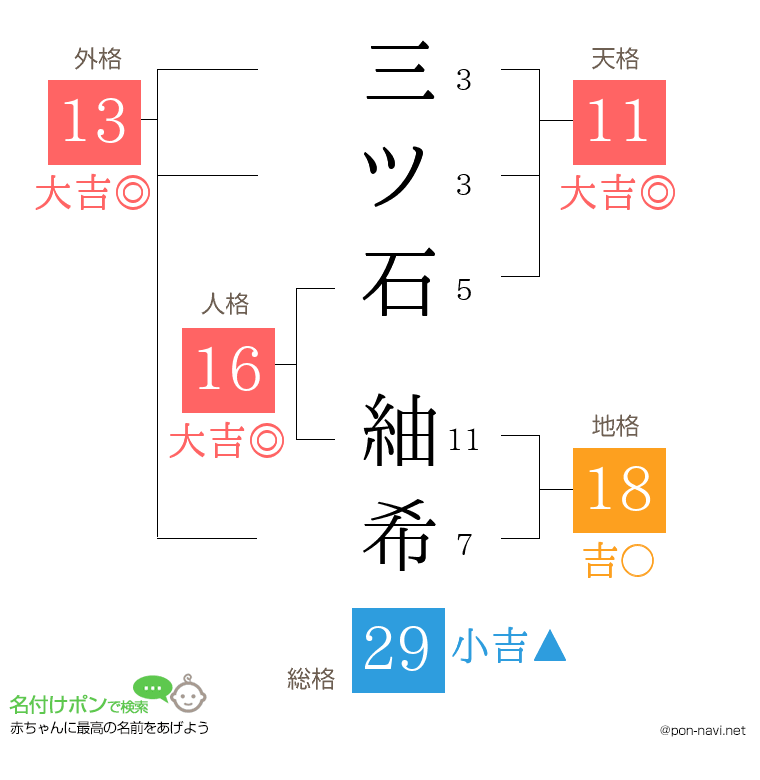 三ツ石 紬希さんの姓名判断結果