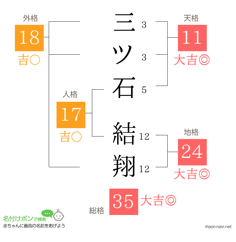 三ツ石 結翔さんの姓名判断結果
