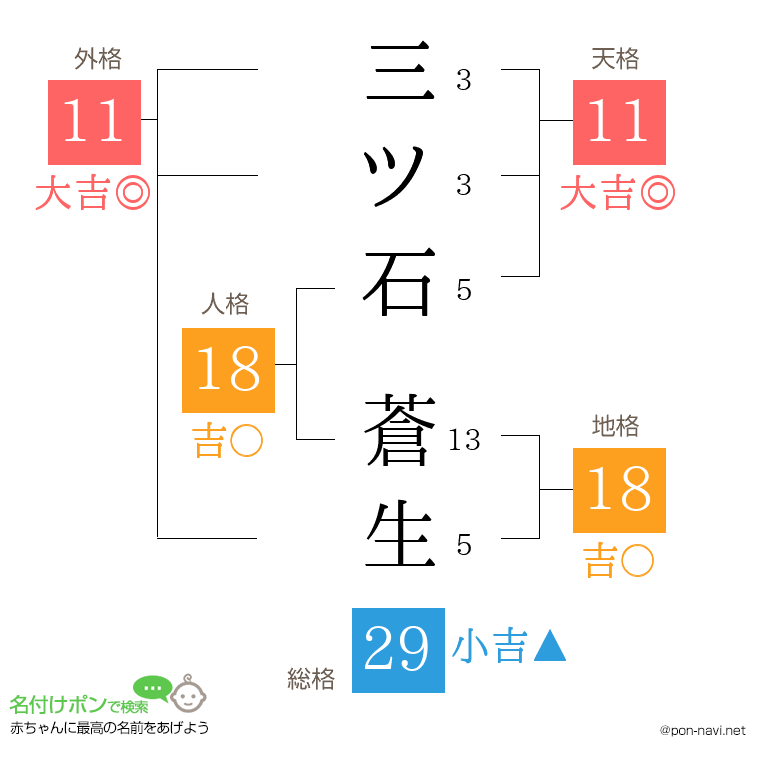 三ツ石 蒼生さんの姓名判断結果
