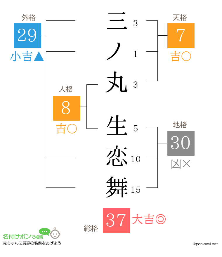 三ノ丸 生恋舞さんの姓名判断結果