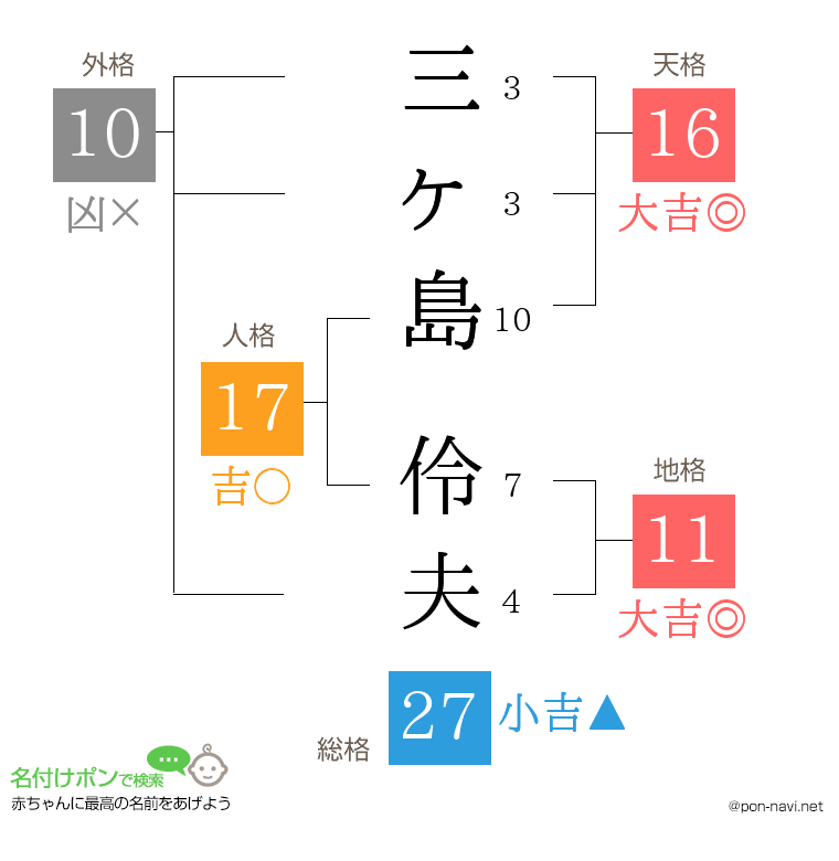 三ヶ島 伶夫さんの姓名判断結果
