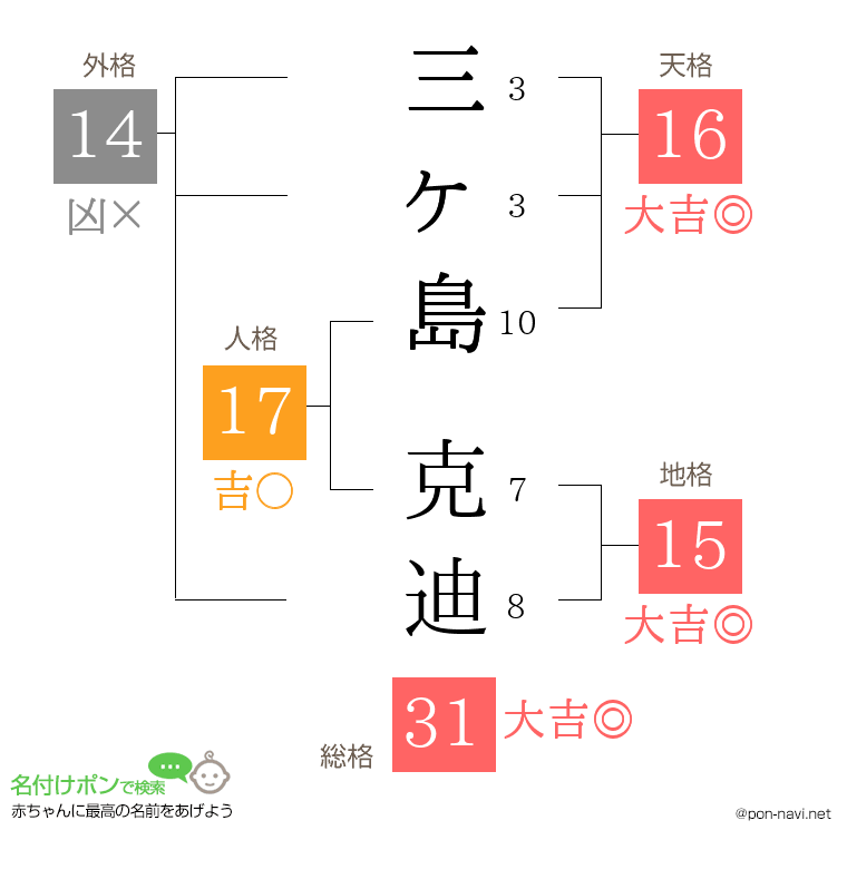 三ヶ島 克迪さんの姓名判断結果
