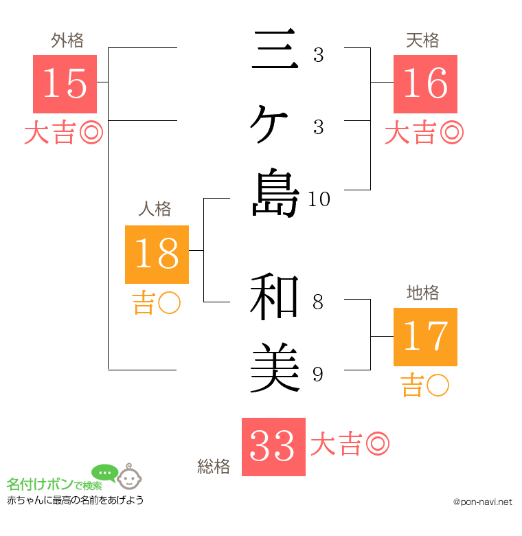 三ヶ島 和美さんの姓名判断結果