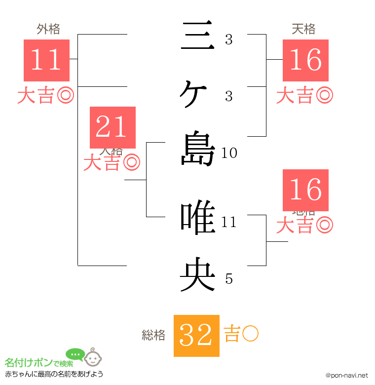 三ヶ島 唯央さんの姓名判断結果