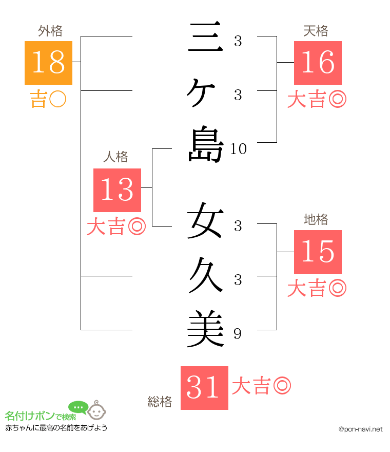 三ヶ島 女久美さんの姓名判断結果