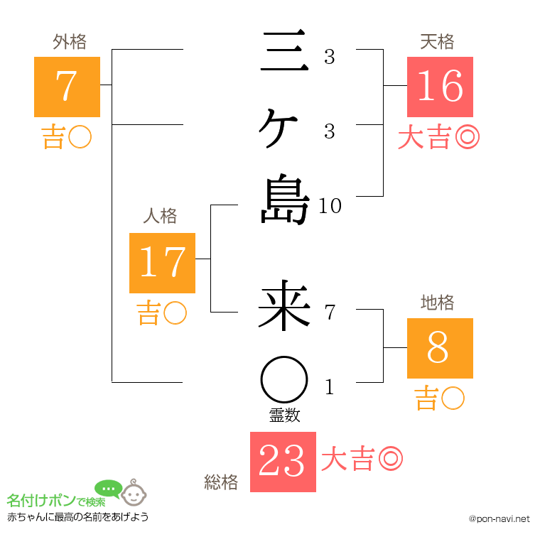 三ヶ島 来さんの姓名判断結果