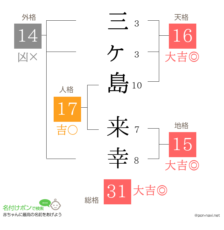 三ヶ島 来幸さんの姓名判断結果