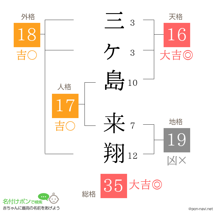 三ヶ島 来翔さんの姓名判断結果