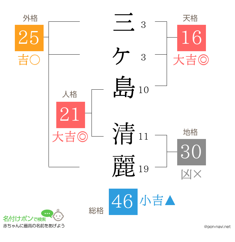 三ヶ島 清麗さんの姓名判断結果