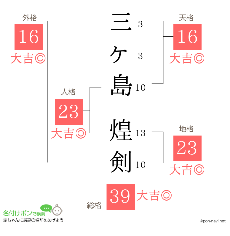 三ヶ島 煌剣さんの姓名判断結果