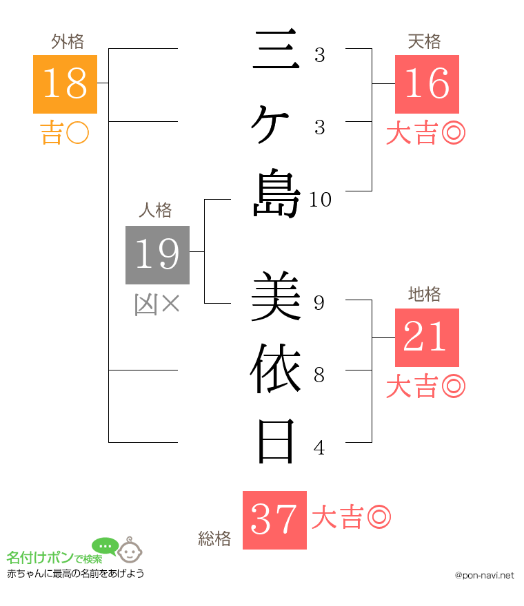 三ヶ島 美依日さんの姓名判断結果