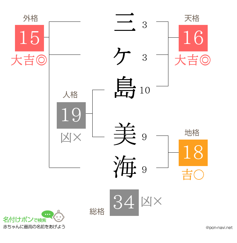 三ヶ島 美海さんの姓名判断結果