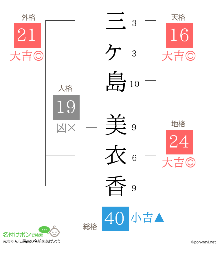 三ヶ島 美衣香さんの姓名判断結果