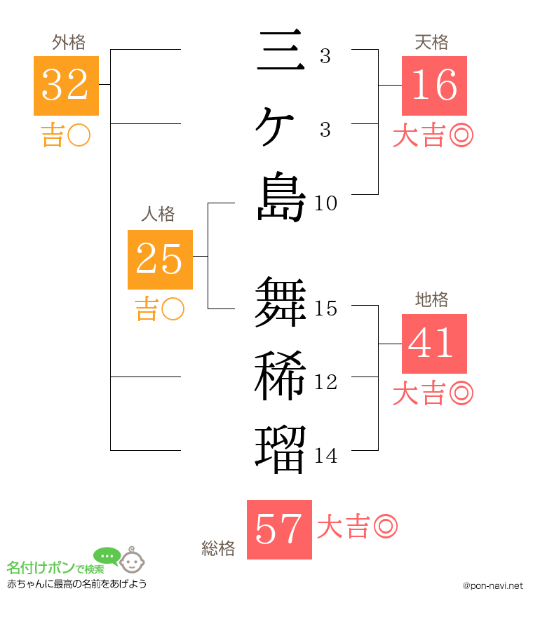三ヶ島 舞稀瑠さんの姓名判断結果