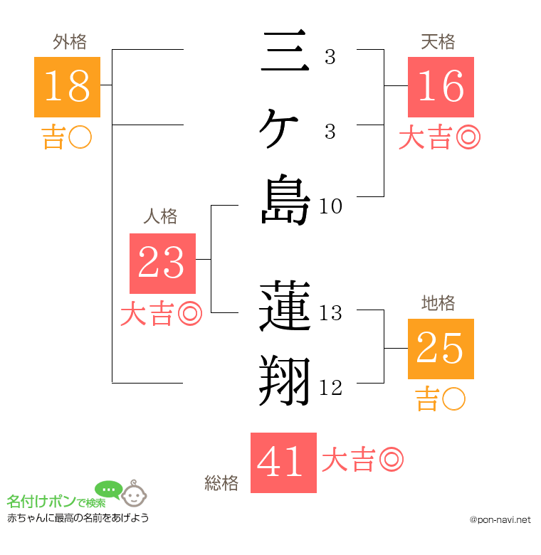 三ヶ島 蓮翔さんの姓名判断結果