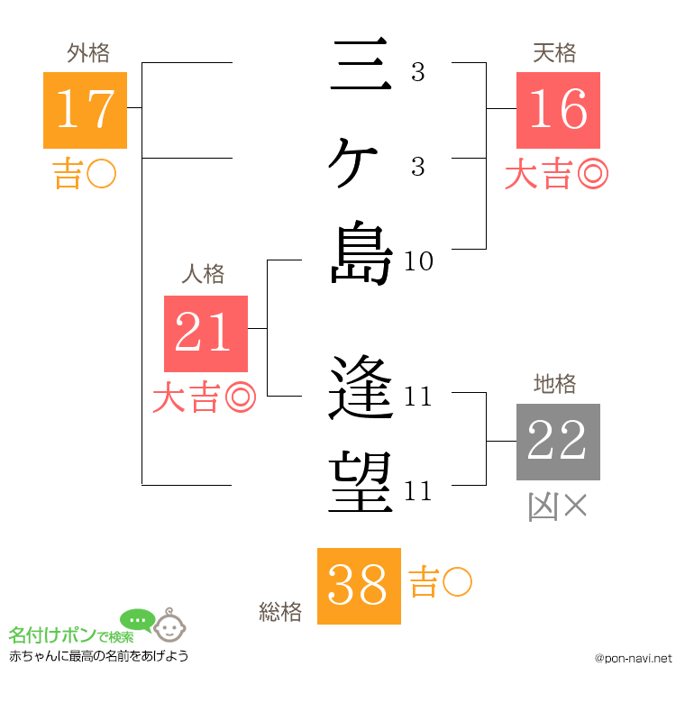 三ヶ島 逢望さんの姓名判断結果