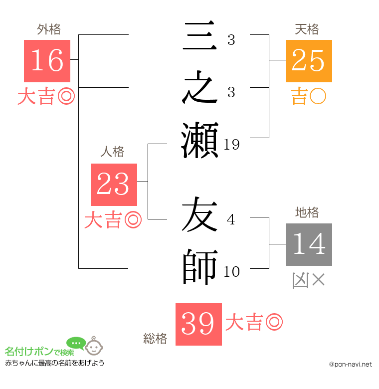 三之瀬 友師さんの姓名判断結果