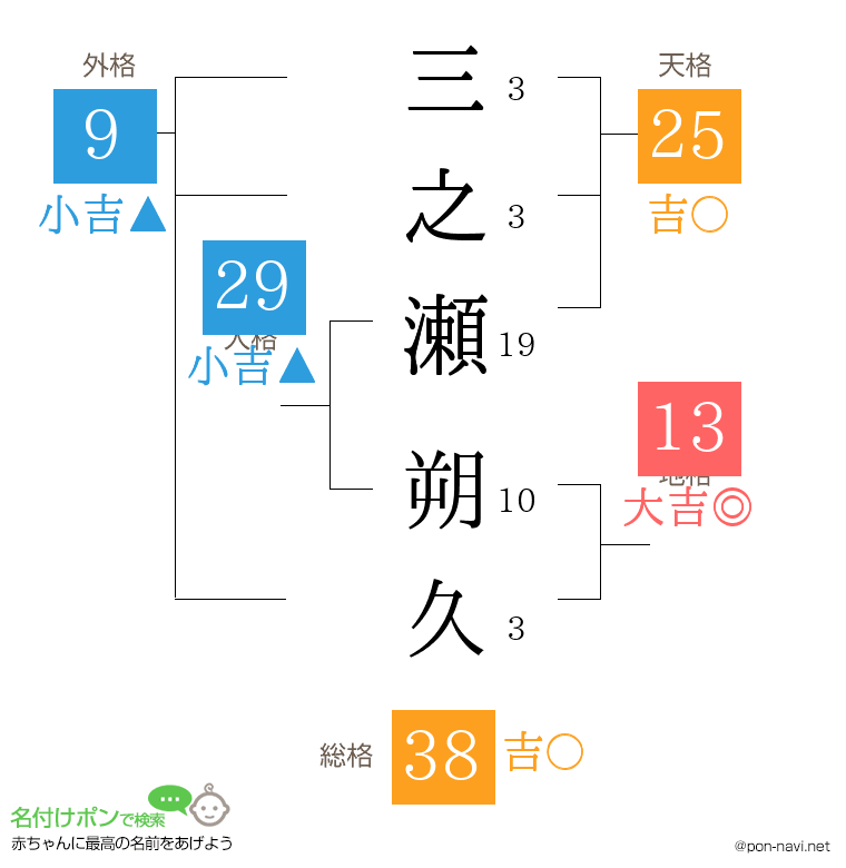 三之瀬 朔久さんの姓名判断結果