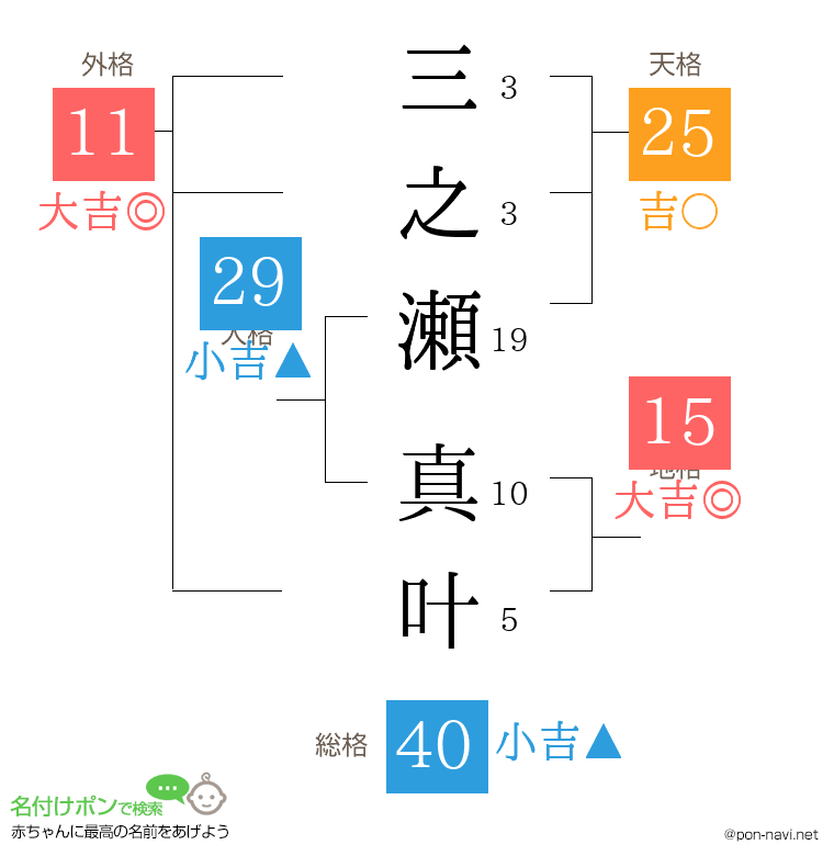三之瀬 真叶さんの姓名判断結果