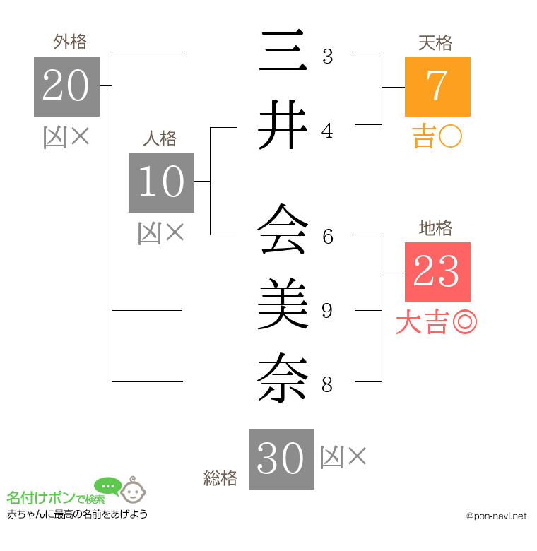 三井 会美奈さんの姓名判断結果