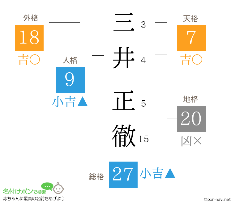 三井 正徹さんの姓名判断結果