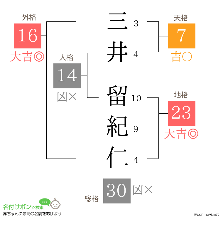 三井 留紀仁さんの姓名判断結果