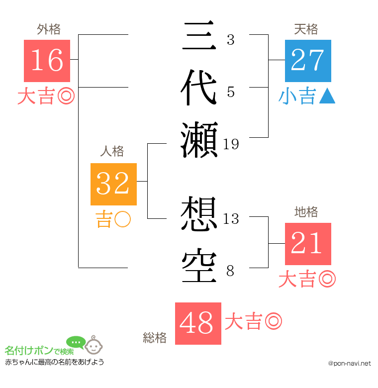 三代瀬 想空さんの姓名判断結果