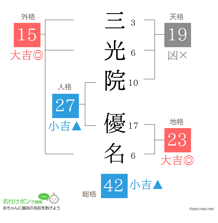 三光院 優名さんの姓名判断結果
