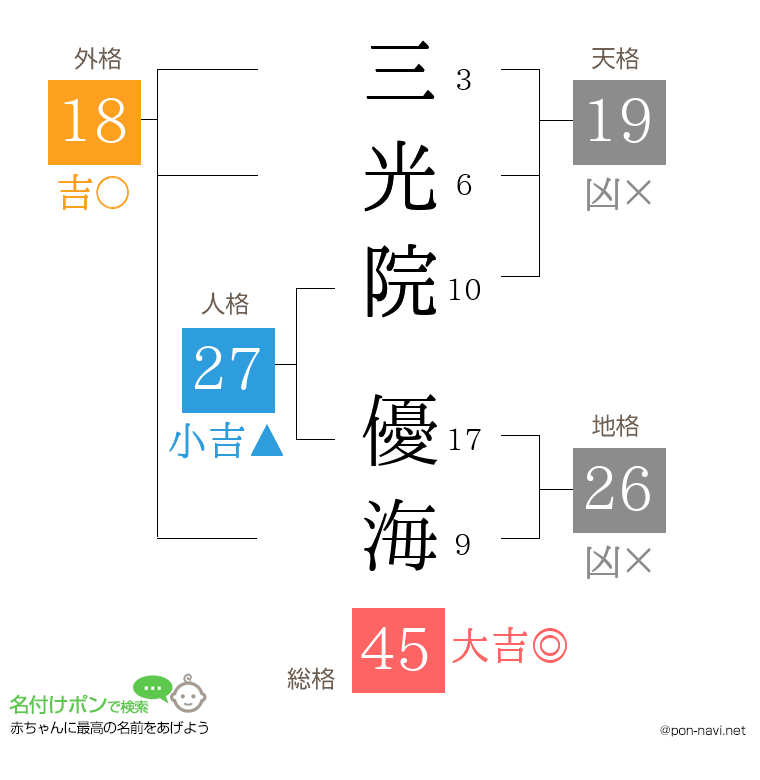 三光院 優海さんの姓名判断結果