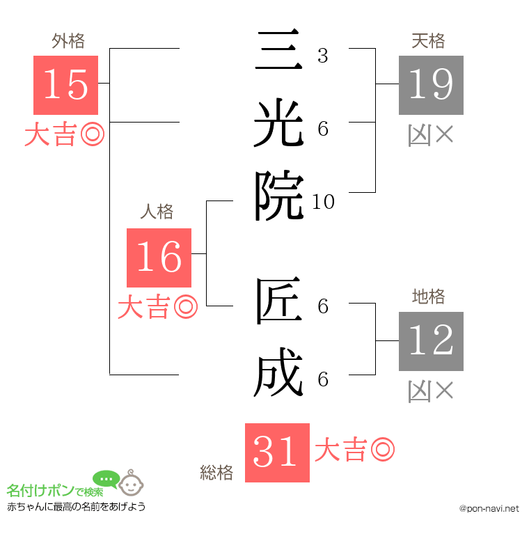 三光院 匠成さんの姓名判断結果