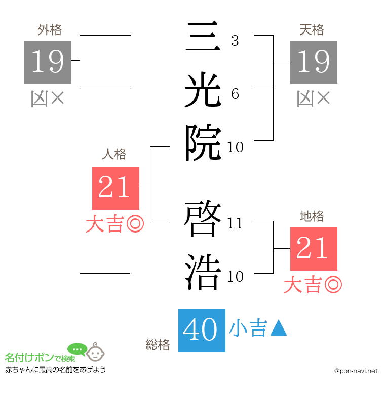 三光院 啓浩さんの姓名判断結果