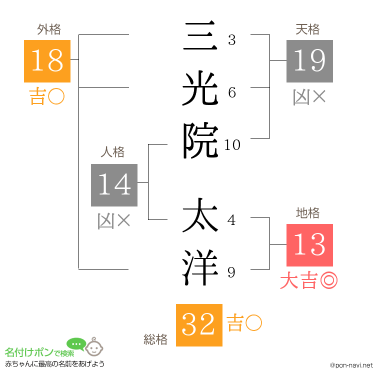 三光院 太洋さんの姓名判断結果