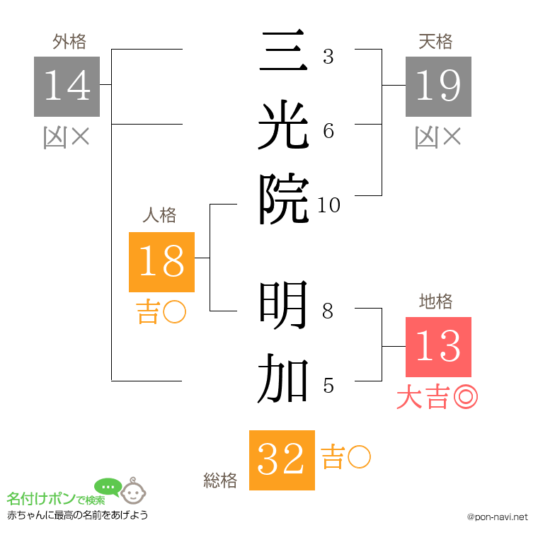 三光院 明加さんの姓名判断結果